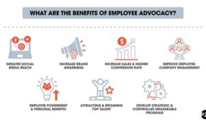 Developing an Employee Advocacy Program