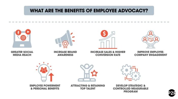 Developing an Employee Advocacy Program