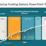 Startup funding options