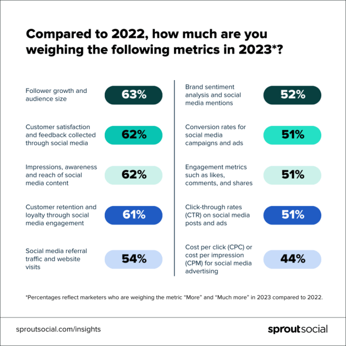 Understanding Customer Feedback Metrics