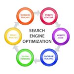 Understanding SEO Algorithms