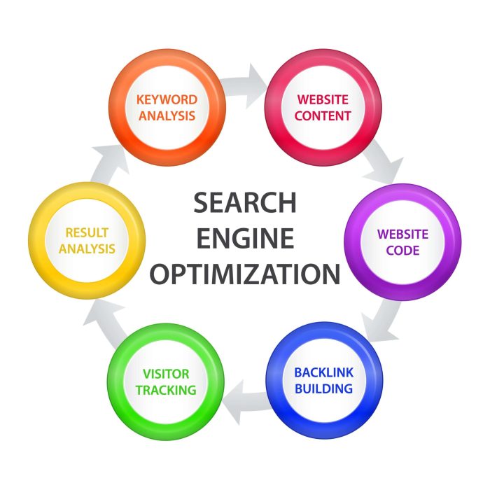 Understanding SEO Algorithms