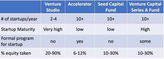 Startup funding options