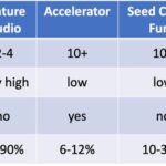 Startup funding options