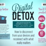 Digital detox methods