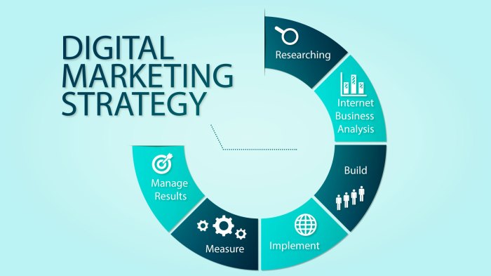 Digital Marketing Strategy